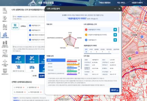 세종시, 이전기관 종사자 주거 고민 덜어준다… '세종부동산포털'로 맞춤 매물 찾기 지원