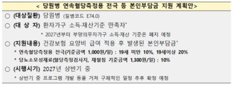 당원병 환자, 혈당측정용품 본인부담금 없이 지원…2027년 시행