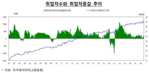 수출 8월 68.7%·설비투자 24.9% 급증… 정부 "경기회복 흐름, 중동리스크·물가는 변수"