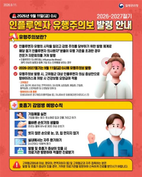 인플루엔자 의사환자 1년새 3.8배 급증… 9월 11일부로 '유행주의보' 발령