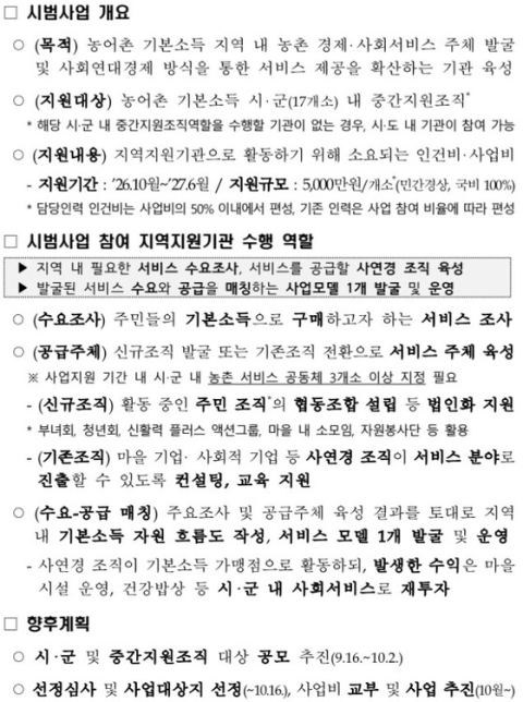농식품부, 농어촌기본소득 지역 대상 '지역지원기관 실증사업' 참여 모집