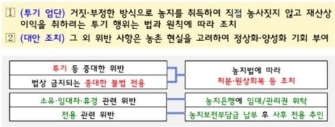 투기 농지는 처분, 관행 위반은 구제… 정부, 38년 만에 불법전용 양성화 추진