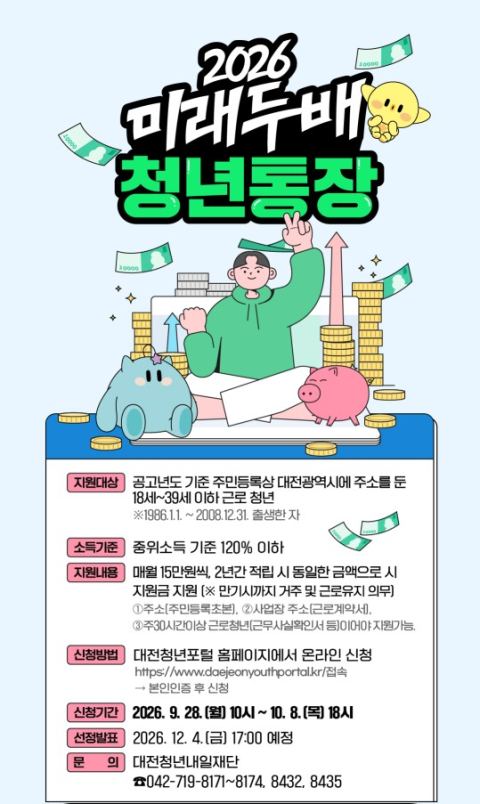 대전시, 2년 저축하면 720만원 '미래두배 청년통장' 신규 1500명 모집
