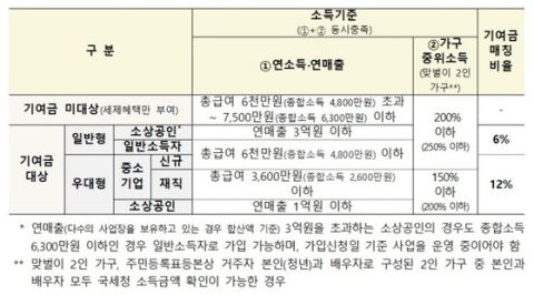 최대 19.4% 금리 효과 '2차 청년미래적금' 10월 7~16일 신청…청년도약계좌 갈아타기 허용