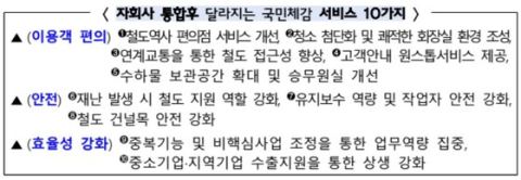 KTX·SRT 통합 한 달, 일평균 이용객 11.9%↑·교통비 228억 절감…2일 서울역서 '철도 통합' 기념행사