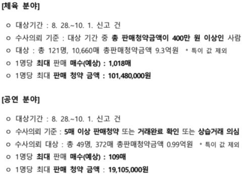 문체부, 암표 거래 혐의자 170명 첫 수사의뢰… 1만 1000매·10억 3000만 원 규모