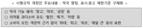 약국 이름·광고에 '창고·마트·할인·특가' 제한한다… 복지부, 약사법 시행규칙 개정 추진