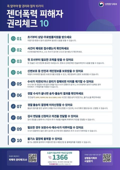 성평등가족부, 젠더폭력 피해자 '권리체크 10' 배포… 수사 초기부터 무료법률지원 강화