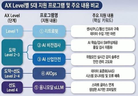 천안시, 중소 제조기업 AI 전환 지원 본격화…7월 17일까지 참여 기업 모집