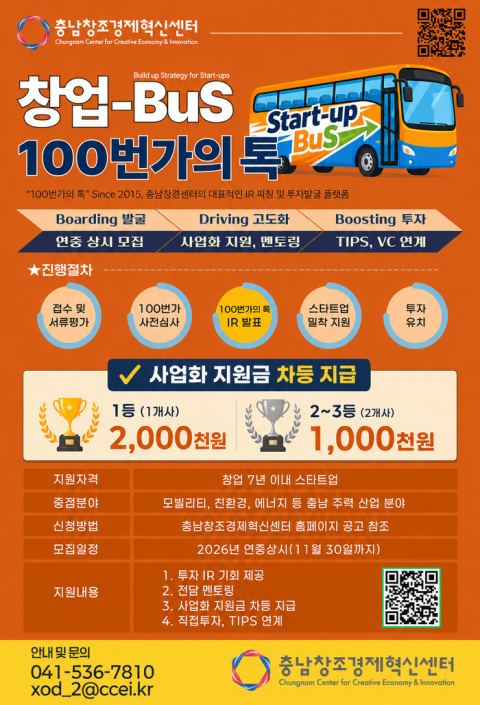 충남혁신센터, 스타트업 성장 지원 '창업 BuS' 상시 모집…AI·바이오·딥테크까지