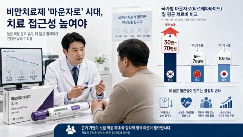 중국 6만원대·한국 30만~70만원…마운자로 가격차 왜?