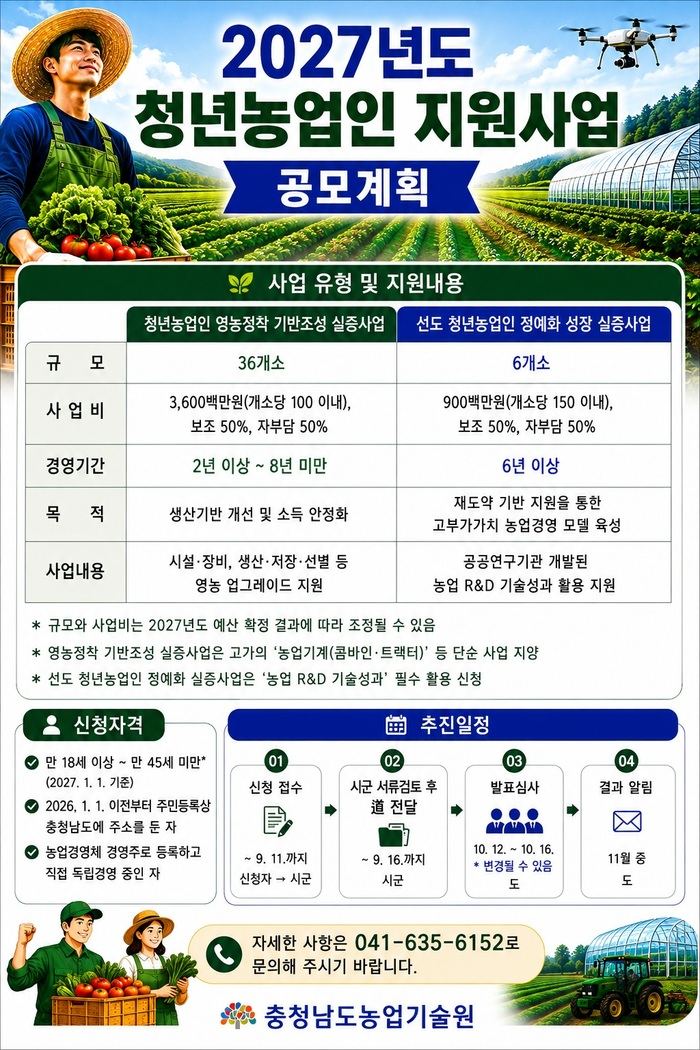 충남도, 2027년도 청년 농업인 지원사업 대상자 모집